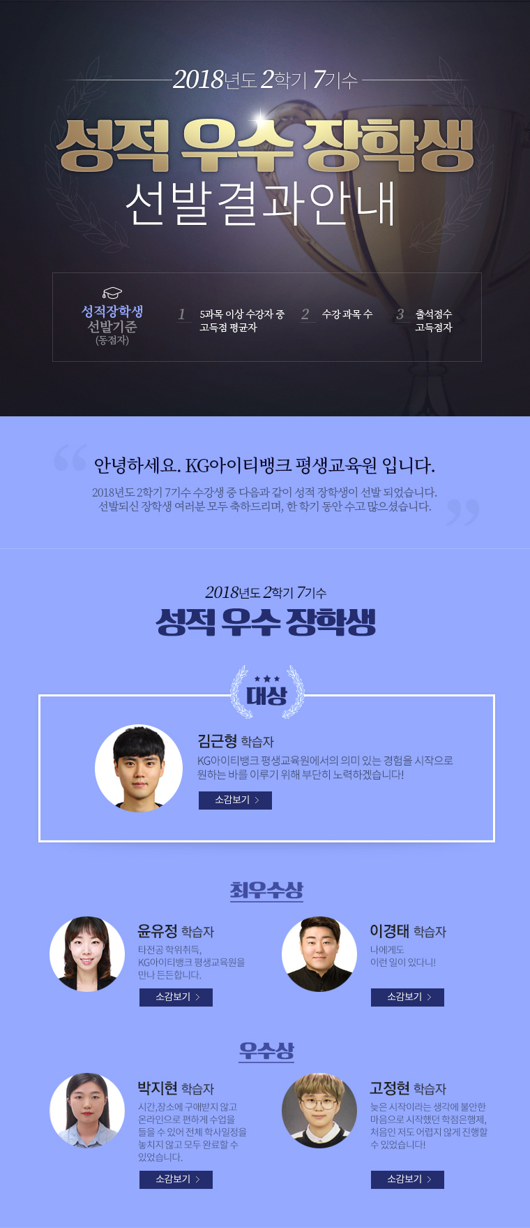 성적우수 장학생 선발 결과 안내. 성적장학생 선발기준(동점자) 1. 5과목 이상 수강자 중 고득점 평균자. 2. 수강 과목 수. 3. 출석점수 고득점자.