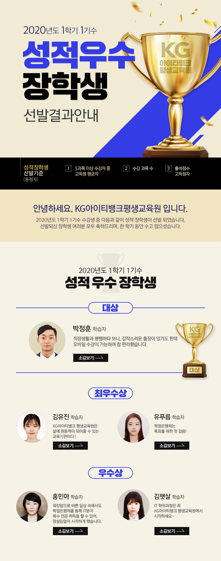 성적우수 장학생 선발 결과 안내. 성적장학생 선발기준(동점자) 1. 5과목 이상 수강자 중 고득점 평균자. 2. 수강 과목 수. 3. 출석점수 고득점자.