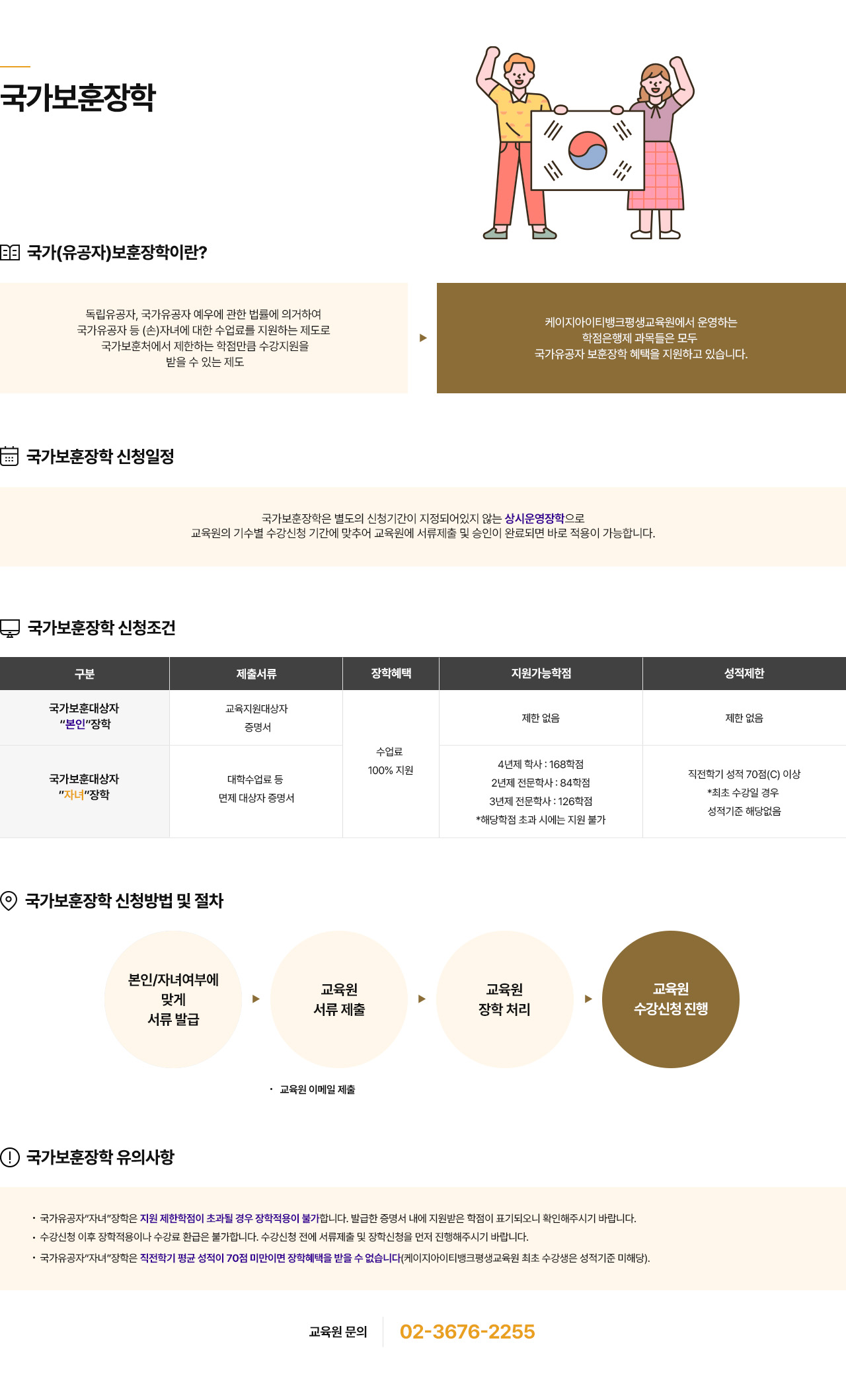 국가보훈장학. 국가(유공자)보훈장학이란? 독립유공자, 국가유공자 예우에 관한 법률에 의거하여 국가유공자 등 (손)자녀에 대한 수업료를 지원하는 제도로 국가보훈처에서 제한하는 학점만큼 수강지원을 받을 수 있는 제도. 케이지아이티뱅크 평생교육원에서 운영하는 학점은행제 과목들은 모두 국가유공자 보훈장학 혜택을 지원하고 있습니다. 국가보훈장학 신청일정. 국가보훈장학은 별도의 신청기간이 지정되어있지 않는 상시운영장학으로 교육원의 기수별 수강신청 기간에 맞추어 교육원에 서류제출 및 승인이 완료되면 바로 적용이 가능합니다. 국가보훈장학 신청조건. 국가보훈대상자 '본인'장학의 경우. 제출서류 교육지원대상자증명서. 장학혜택 수업료 100% 지원. 지원가능학점 제한 없음. 성적제한 제한 없음. 국가보흔대상자 '자녀'장학의 경우. 제출서류 대학수업료 등 면제 대상자 증명서. 장학혜택 수업료 100% 지원. 지원가능학점 4년제 학사는 168학점, 2년제 전문학사는 84학점, 3년제 전문학사는 126학점이며 해당학점 초과 시에는 지원 불가. 성적제한 직전학기 성적 70점(C) 이상이며 최초 수강일 경우 성적기준 해당없음. 국가보훈장학 신청방법 및 절차. 본인/자녀여부에 맞게 서류 발급. 교육원 서류 제출(교육원 이메일 제출). 교육원 장학 처리. 교육원 수강신청 진행. 국가보훈장학 유의사항. 국가유공자'자녀'장학은 지원 제한학점이 초과될 경우 장학적용이 불가합니다. 발급한 증명서 내에 지원받은 학점이 표기되오니 확인해주시기 바랍니다. 수강신청 이후 장학적용이나 수강료 환급은 불가합니다. 수강신청 전에 서류제출 및 장학신청을 먼저 진행해주시기 바랍니다. 국가유공자'자녀'장학은 직전학기 평균 성적이 70점 미만이면 장학혜택을 받을 수 없습니다(케이지아이티뱅크평생교육원 최초 수강생은 성적기준 미해당). 교육원 문의 02-3676-2255.