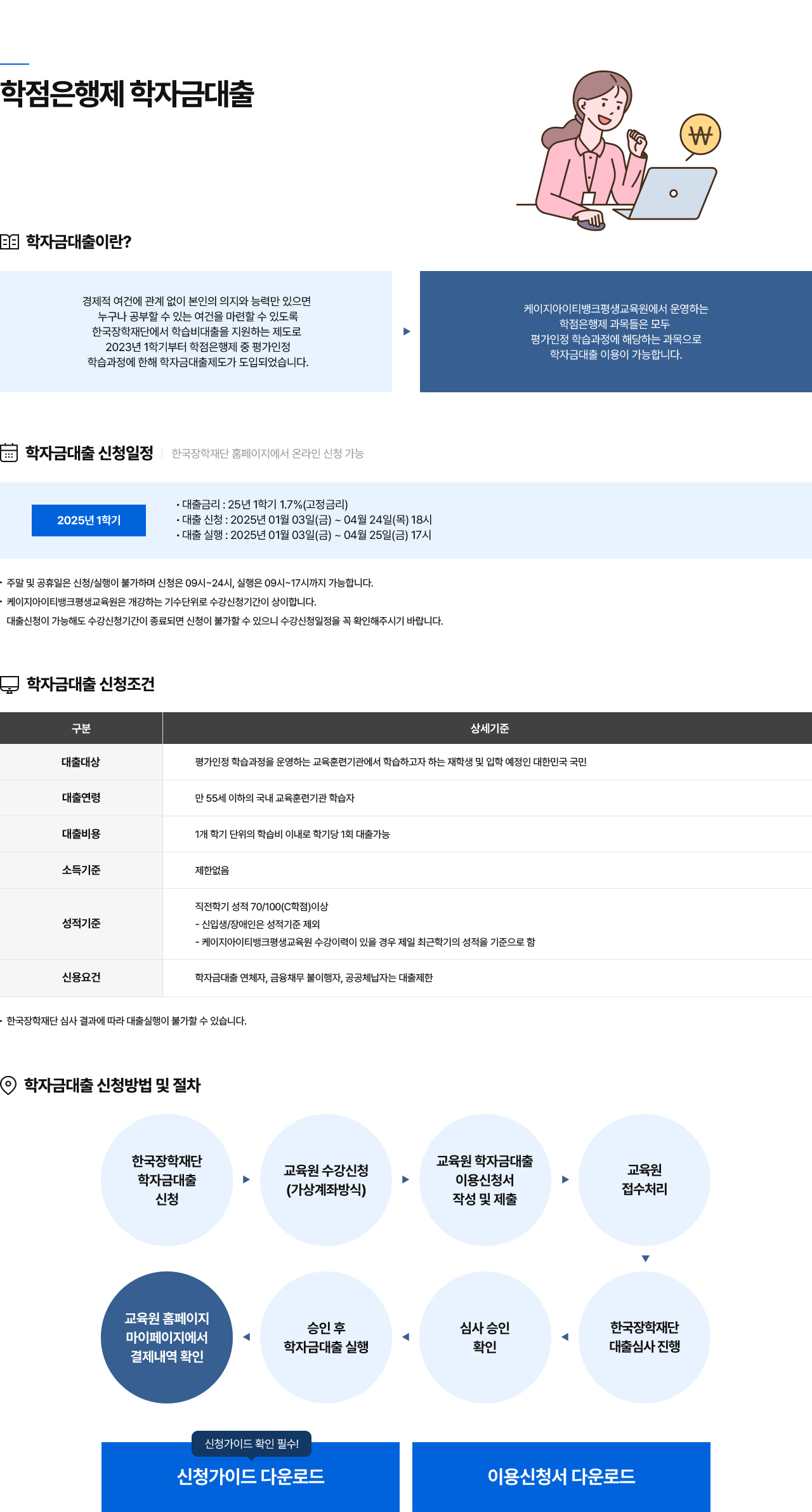 학점은행제 학자금대출. 학자금대출이란? 경제적 여건에 관계 없이 본인의 의지와 능력만 있으면 누구나 공부할 수 있는 여건을 마련할 수 있도록 한국장학재단에서 학습비대출을 지원하는 제도로 2023년 1학기부터 학점은행제 중 평가인정 학습과정에 한해 학자금대출제도가 도입되었습니다. 케이지아이티뱅크 평생교육원에서 운영하는 학점은행제 과목들은 모두 평가인정 학습과정에 해당하는 과목으로 학자금대출 이용이 가능합니다. 학자금대출 신청일정. 한국장학재단 홈페이지에서 온라인 신청 가능. 2024년 2학기. 대출 신청 2024년 7월 3일 9시부터 10월 24일 18시. 대출 실행 2024년 7월 3일 9시부터 10월 25일 17시. 주말 및 공휴일은 신청/실행이 불가하며 신청은 9시~24시, 실행은 9시~17시까지 가능합니다. 케이지아이티뱅크평생교육원은 개강하는 기수단위로 수강신청기간이 상이합니다. 대출신청이 가능해도 수강신청기간이 종료되면 신청이 불가할 수 있으니 수강신청일정을 꼭 확인해주시기 바랍니다. 학자금대출 신청조건. 대출대상 평가인정 학습과정을 운영하는 교육훈련기관에서 학습하고자 하는 재학생 및 입학 예정인 대한민국 국민. 대출연령 만 55세 이하의 국내 교육훈련기관 학습자. 대출비용 1개 학기 단위의 학습비 이내로 학기당 1회 대출가능. 소득기준 제한없음. 성적기준 직전학기 성적 70/100(C학점)이상. 신입생/장학생은 성적기준 제외. 케이지아이티뱅크평생교육원 수강이력이 있을 경우 제일 최근학기의 성적을 기준으로 함. 신용요건 학자금대출 연체자, 금융채무 불이행자, 공공 체납자는 대출제한. 한국장학재단 심사 결과에 따라 대출실행이 불가할 수 있습니다. 학자금대출 신청방법 및 절차. 한국장학재단 학자금대출 신청. 교육원 수강신청(가상계좌방식). 교육원 학자금대출 이용신청서 작성 및 제출. 교육원 접수처리. 한국장학재단 대출심사 진행. 심사 승인 확인. 승인 후 학자금대출 실행. 교육원 홈페이지 마이페이지에서 결제내역 확인. 신청가이드 확인 필수!