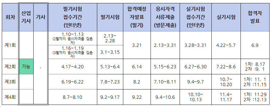 2023년 건축목공산업기사 시험일정