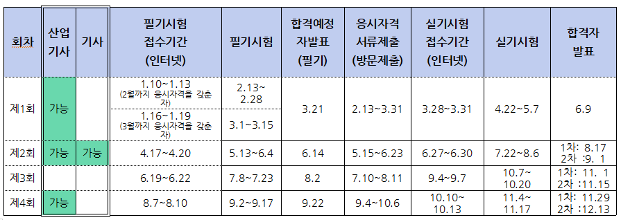 2023년 시각디자인산업기사/기사 시험일정