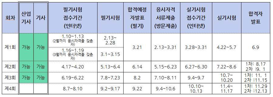 2023년 컬러리스트산업기사/기사 시험일정