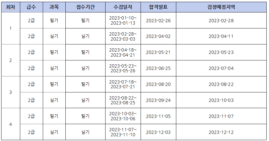 2023년 네트워크관리사 2급 시험일정