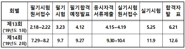 2019년 정보보안산업기사/기사 시험일정 