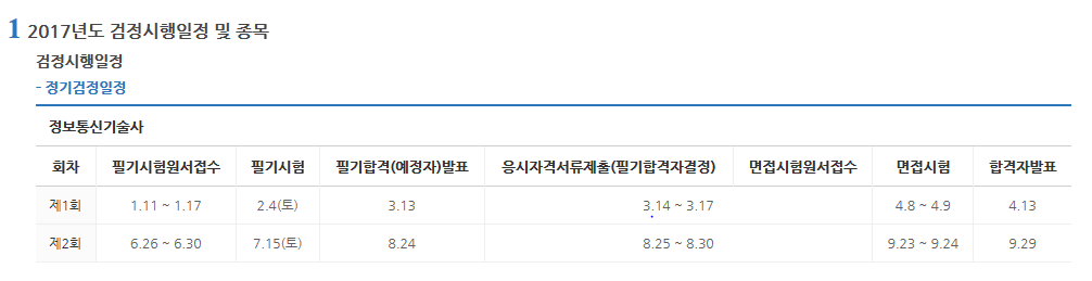 2017년 정보통신기술사 시험일정