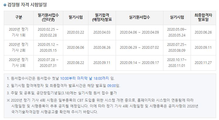 2020년 정보처리산업기사/기사 시험일정 