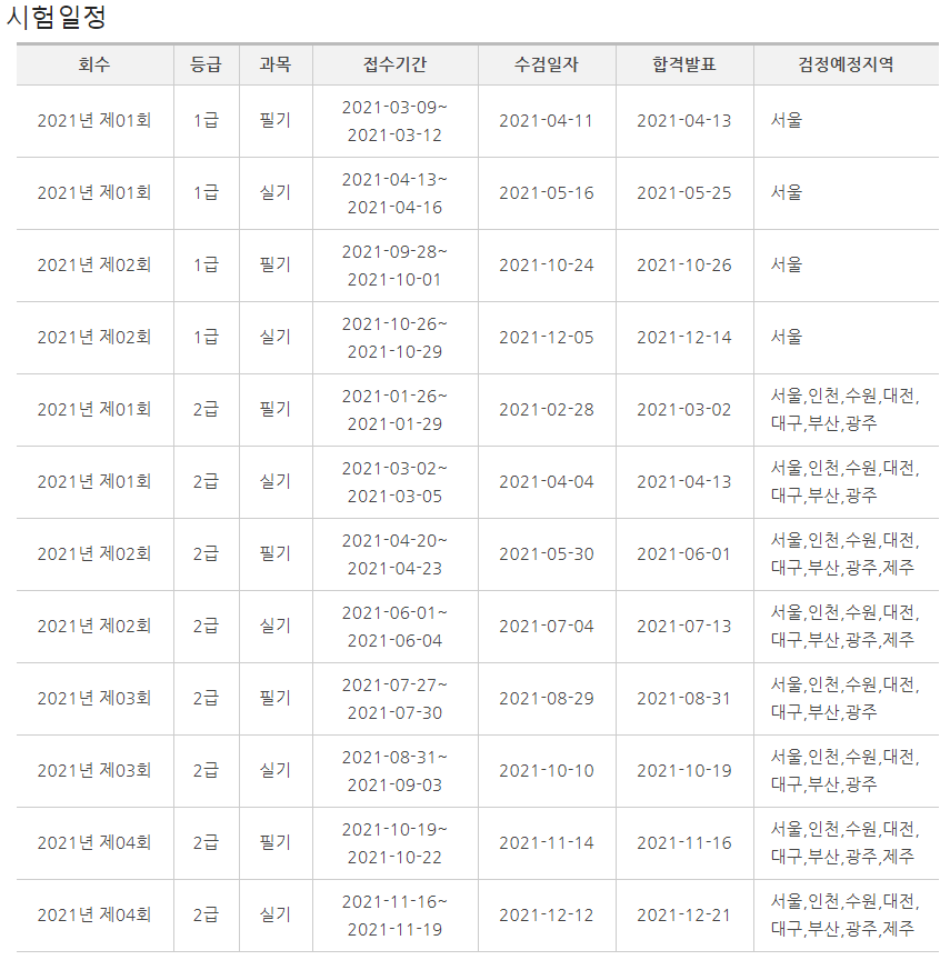 2021년 네트워크관리사2급 시험일정