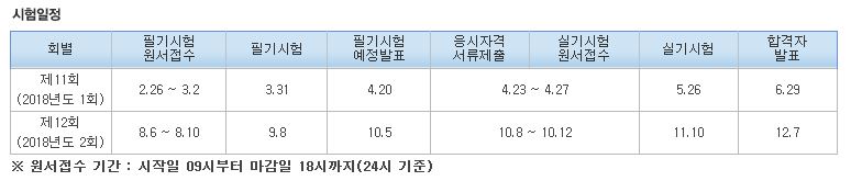   2018년 정보보안산업기사/기사 시험일정  