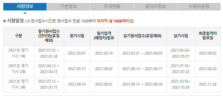2021년 정보처리산업기사/기사 시험일정 