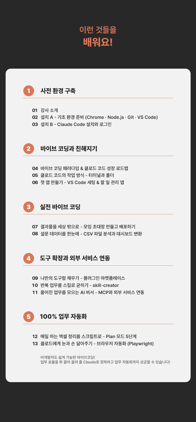 이런 것들을 배워요! 1. 사전 환경 구축(01 강사 소개, 02 설치 A - 기초 환경 준비(Chrome·Node.js·Git·VS Code), 03 설치 B - Claude Code 설치와 로그인) 2. 바이브 코딩과 친해지기(04 바이브 코딩 패러다임 & 클로드 코드 성장 로드맵, 05 클로드 코드의 작업 방식 - 터미널과 폴더, 06 첫 앱 만들기 - VS Code 세팅 & 할 일 관리 앱) 3. 실전 바이브 코딩(07 결과물을 세상 밖으로 - 모임 초대장 만들고 배포하기, 08 설문 데이터를 한눈에 - CSV 파일 분석과 대시보드 변환) 4. 도구 확장과 외부 서비스 연동(09 나만의 도구함 채우기 - 플러그인 마켓플레이스, 10 반복 업무를 스킬로 굳히기 - skill-creator, 11 흩어진 업무를 모으는 AI 비서 - MCP와 외부 서비스 연동) 5. 100% 업무 자동화(12 매일 하는 엑셀 정리를 스크립트로 - Plan 모드 5단계, 13 클로드에게 눈과 손 달아주기 - 브라우저 자동화(Playwright))