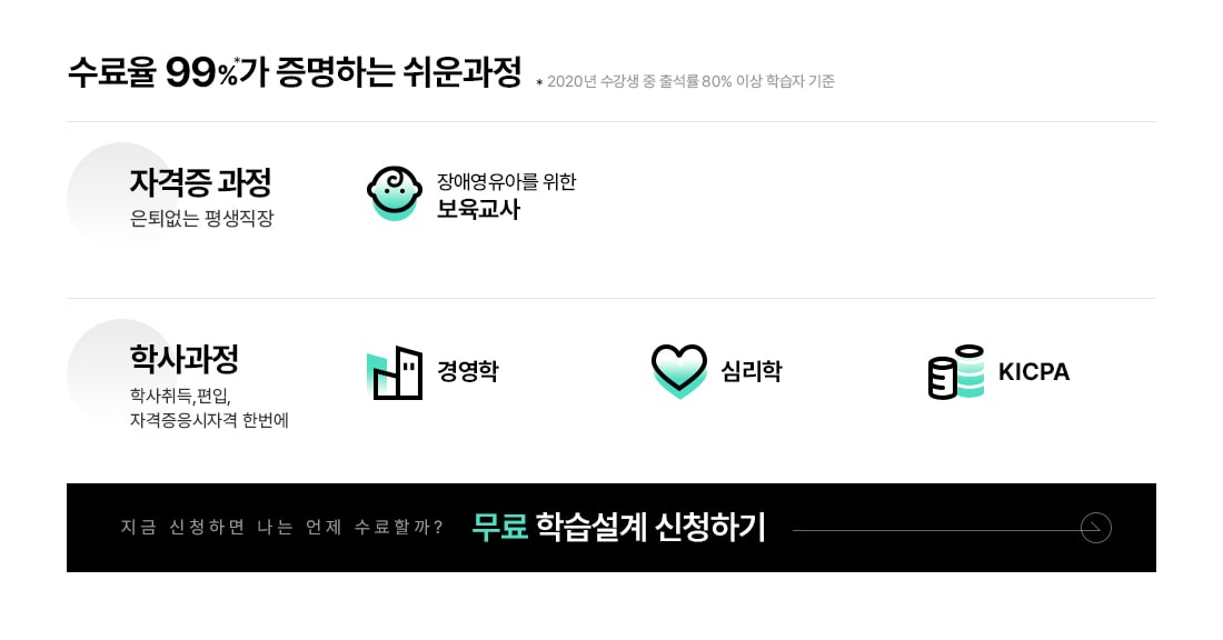 수료율 99%가 증명하는 쉬운과정. *2020년 수강생 중 출석률 80%이상 학습자 기준. 자격증 과정. 은퇴없는 평생직장. 장애영유아를 위한 보육교사. 학사과정. 학사취득, 편입, 자격증응시자격 한번에. 경영학, 심리학, KICPA.