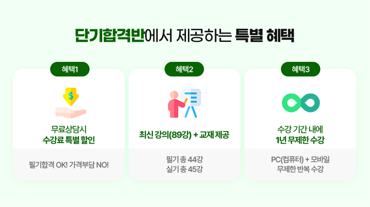 단기합격반에서 제공하는 특별 혜택. 혜택1. 무료상담시 수강료 특별 할인. 필기합격 OK! 가격부담 NO! 혜택2. 최신 강의(89강) + 교재 제공. 필기 총 44강, 실기 총 45강. 혜택3. 수강 기간 내에 1년 무제한 수강. PC(컴퓨터) + 모바일 무제한 반복 수강.