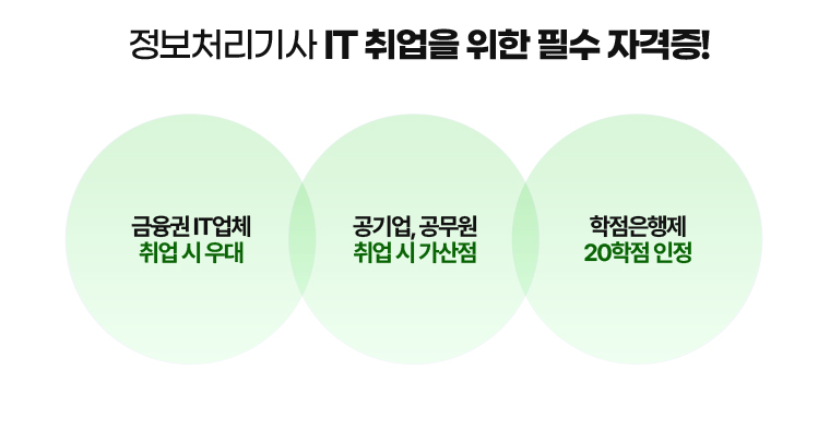 정보처리기사 IT 취업을 위한 필수 자격증! 금융권 IT업체 취업시 우대. 공기업, 공무원 취업 시 가산점. 학점은행제 20학점 인정.