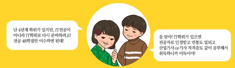 난 4년제 학위가 있지만, IT전공이 아니라 IT학위로 다시 준비하려고! 전공 48학점만 이수하면 된대! 응맞어! IT학위가 있으면 전공자로 인정받고 연봉도 업되고 산업기사 OR 기사 자격증도 같이 공부해서 취득하니까 이득이야!