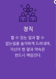 정직 할 수 있는 할 수 없는일을 솔직하게 드러내며, 자신이 한 말과 약속은 반드시 책임진다.