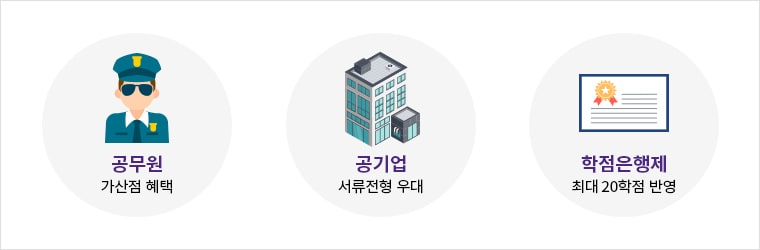 공무원 가산점 혜택, 공기업 서류전형 우대, 학점은행제 최대 20학점 반영