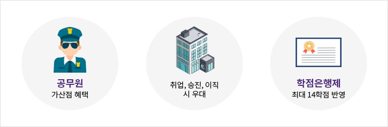 공무원 가산점 혜택, 취업, 승진, 이직시 우대, 학점은행제 최대 14학점 반영