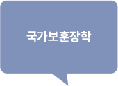 국가보훈장학