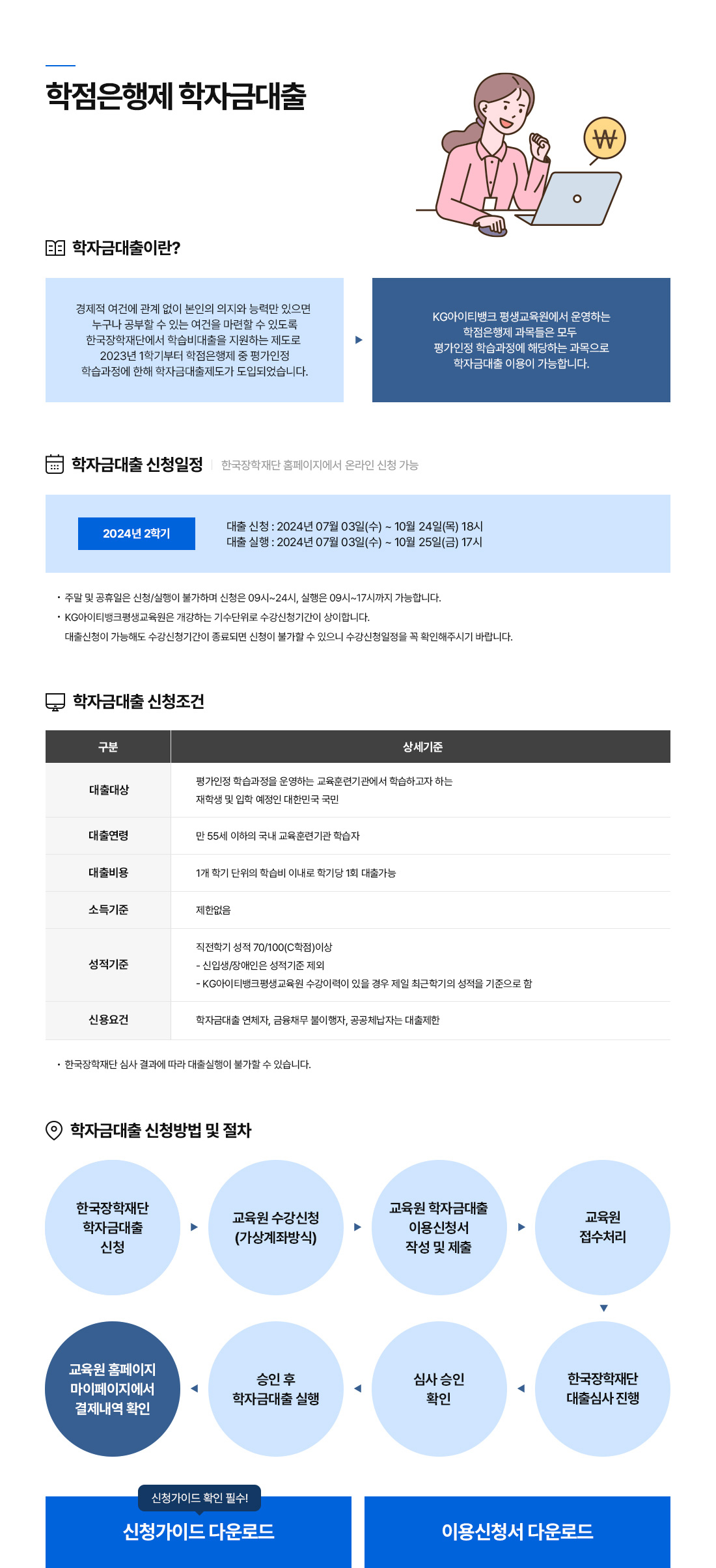학점은행제 학자금대출. 학자금대출이란? 경제적 여건에 관계 없이 본인의 의지와 능력만 있으면 누구나 공부할 수 있는 여건을 마련할 수 있도록 한국장학재단에서 학습비대출을 지원하는 제도로 2023년 1학기부터 학점은행제 중 평가인정 학습과정에 한해 학자금대출제도가 도입되었습니다. 케이지아이티뱅크 평생교육원에서 운영하는 학점은행제 과목들은 모두 평가인정 학습과정에 해당하는 과목으로 학자금대출 이용이 가능합니다. 학자금대출 신청일정. 한국장학재단 홈페이지에서 온라인 신청 가능. 2024년 2학기. 대출 신청 2024년 7월 3일 9시부터 10월 24일 18시. 대출 실행 2024년 7월 3일 9시부터 10월 25일 17시. 주말 및 공휴일은 신청/실행이 불가하며 신청은 9시~24시, 실행은 9시~17시까지 가능합니다. 케이지아이티뱅크평생교육원은 개강하는 기수단위로 수강신청기간이 상이합니다. 대출신청이 가능해도 수강신청기간이 종료되면 신청이 불가할 수 있으니 수강신청일정을 꼭 확인해주시기 바랍니다. 학자금대출 신청조건. 대출대상 평가인정 학습과정을 운영하는 교육훈련기관에서 학습하고자 하는 재학생 및 입학 예정인 대한민국 국민. 대출연령 만 55세 이하의 국내 교육훈련기관 학습자. 대출비용 1개 학기 단위의 학습비 이내로 학기당 1회 대출가능. 소득기준 제한없음. 성적기준 직전학기 성적 70/100(C학점)이상. 신입생/장학생은 성적기준 제외. 케이지아이티뱅크평생교육원 수강이력이 있을 경우 제일 최근학기의 성적을 기준으로 함. 신용요건 학자금대출 연체자, 금융채무 불이행자, 공공 체납자는 대출제한. 한국장학재단 심사 결과에 따라 대출실행이 불가할 수 있습니다. 학자금대출 신청방법 및 절차. 한국장학재단 학자금대출 신청. 교육원 수강신청(가상계좌방식). 교육원 학자금대출 이용신청서 작성 및 제출. 교육원 접수처리. 한국장학재단 대출심사 진행. 심사 승인 확인. 승인 후 학자금대출 실행. 교육원 홈페이지 마이페이지에서 결제내역 확인. 신청가이드 확인 필수!